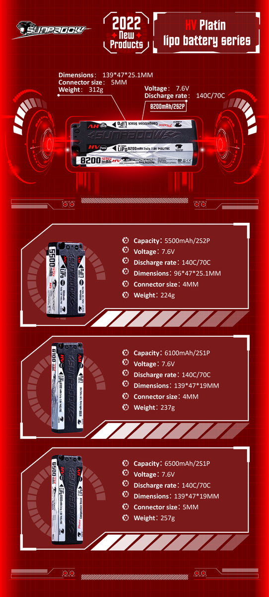 買取り実績 SUNPADOW 7.6V 6100mAh 140C Platin HVリポバッテリー