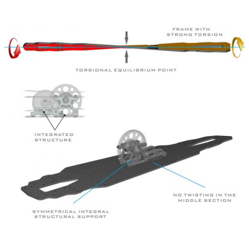 SNRC R3-G Pre Build Kit Set