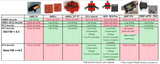 MRT MyLaps Compatible Transponder